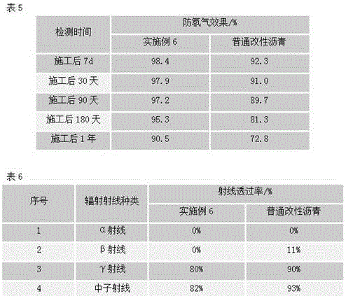 Radon-resisting modified asphalt and preparation method thereof