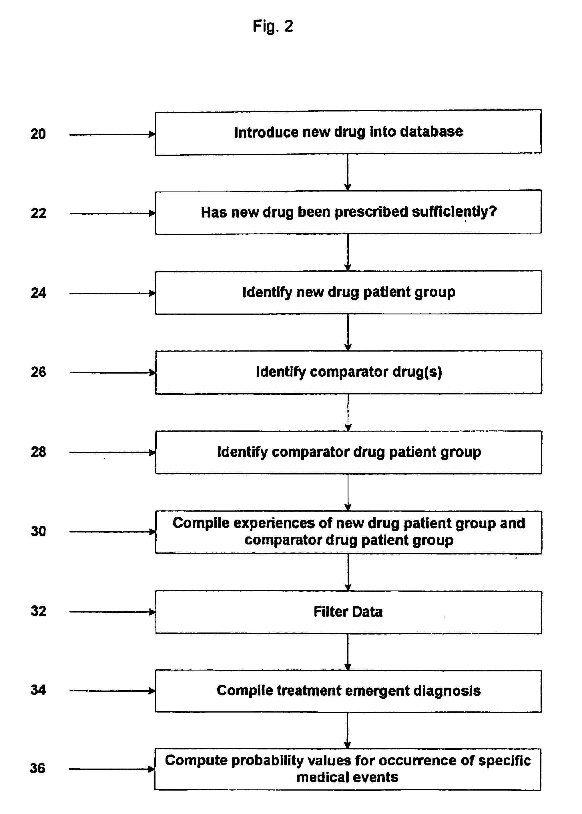 System and method for early identification of safety concerns of new drugs