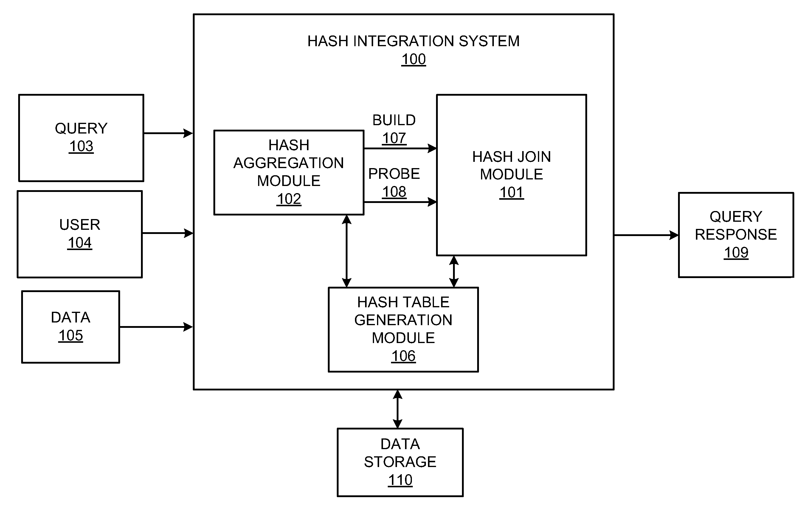 Hash join and hash aggregation integration system