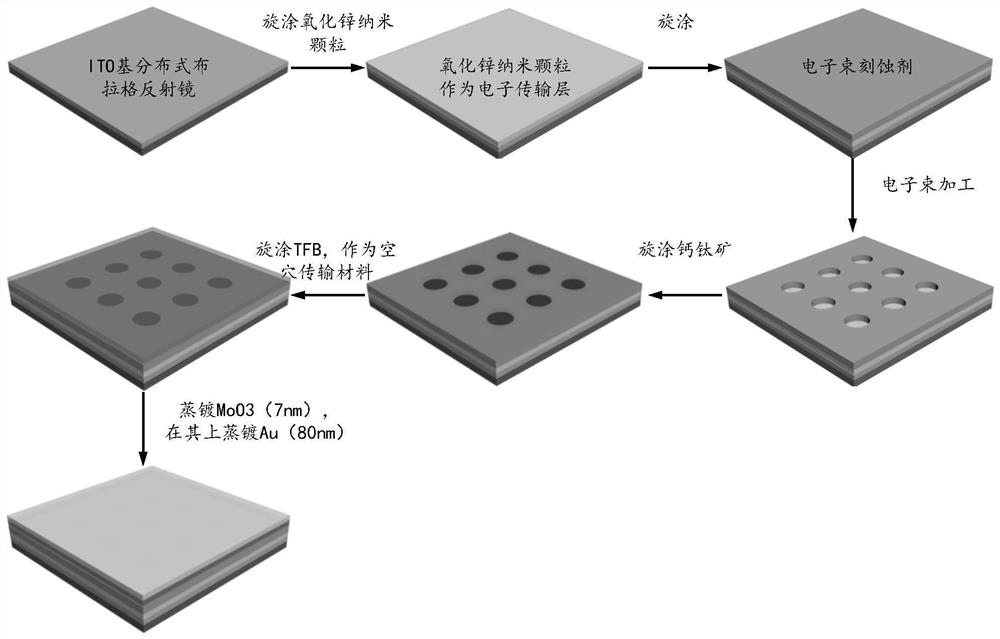 Electroluminescent laser display and construction method thereof