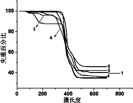 Cadmium coordination polymer and preparation method and application thereof