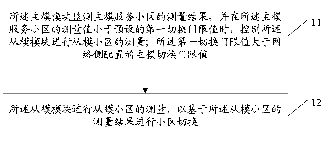 Cell switching method, user equipment and computer readable storage medium