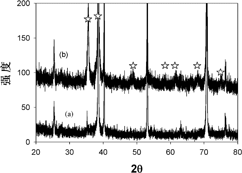 CuO/TiO2 nanotube array and preparation method and application method thereof