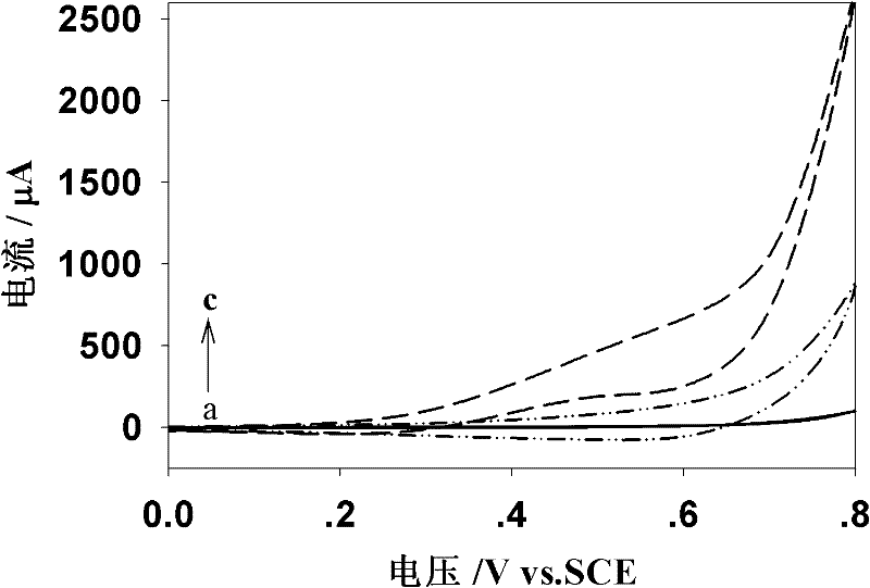 CuO/TiO2 nanotube array and preparation method and application method thereof