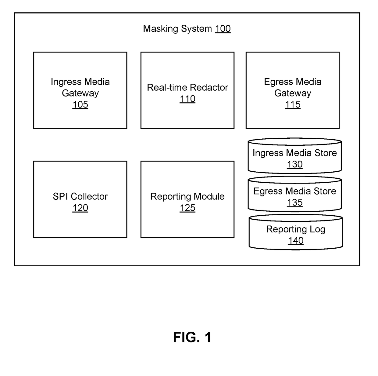 Real-Time Privacy Filter