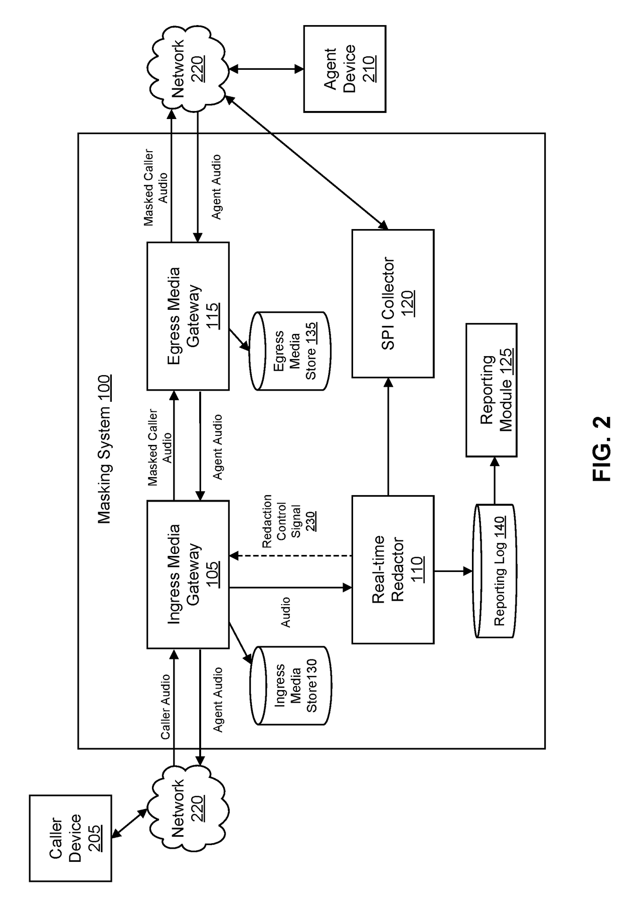 Real-Time Privacy Filter