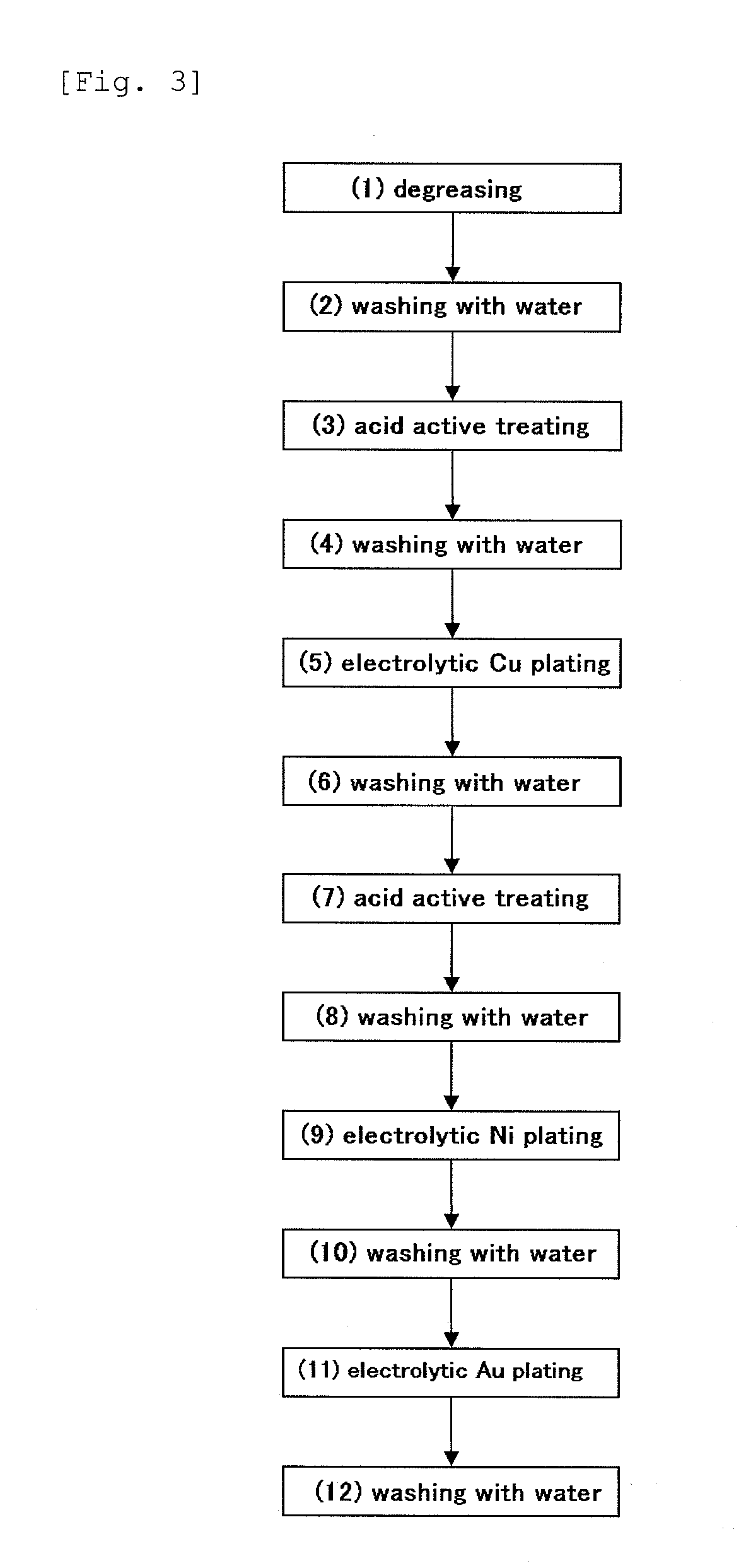 Low-temperature curable conductive paste for plating and electric wiring using the same