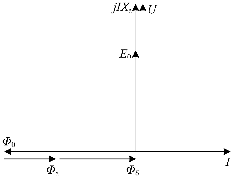 Start control method for accessing synchronous compensator in high-voltage direct-current transmission inversion side