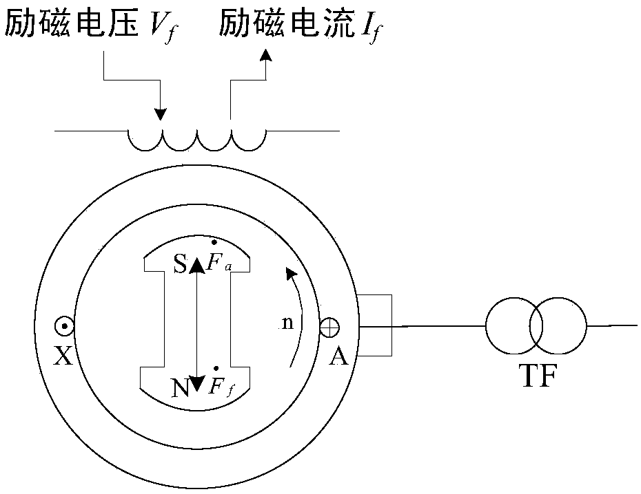 Start control method for accessing synchronous compensator in high-voltage direct-current transmission inversion side