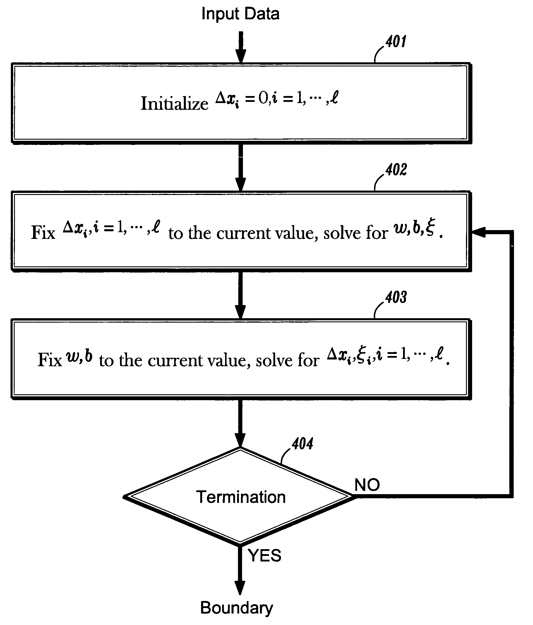 Support vector classification with bounded uncertainties in input data