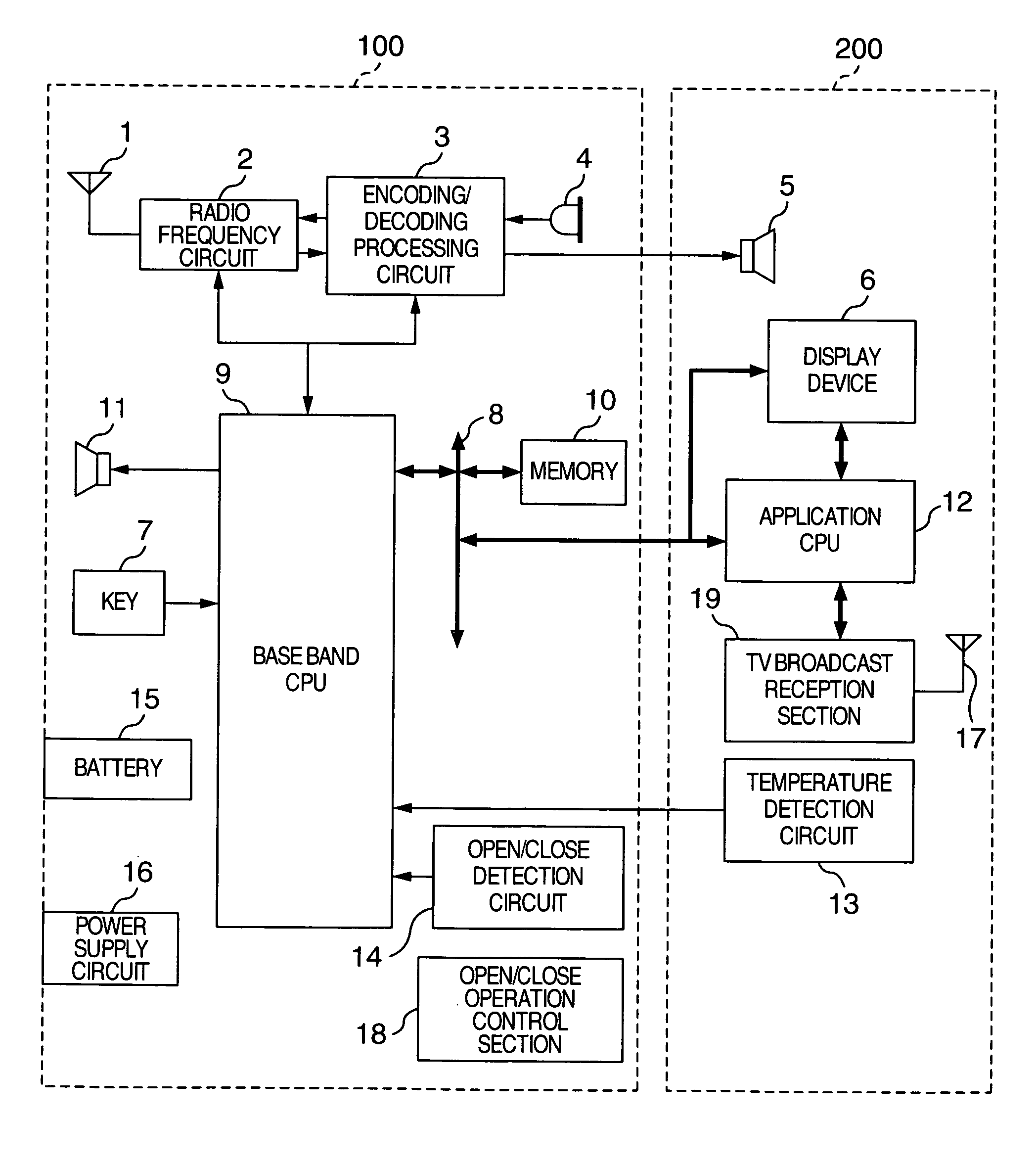 Mobile terminal device