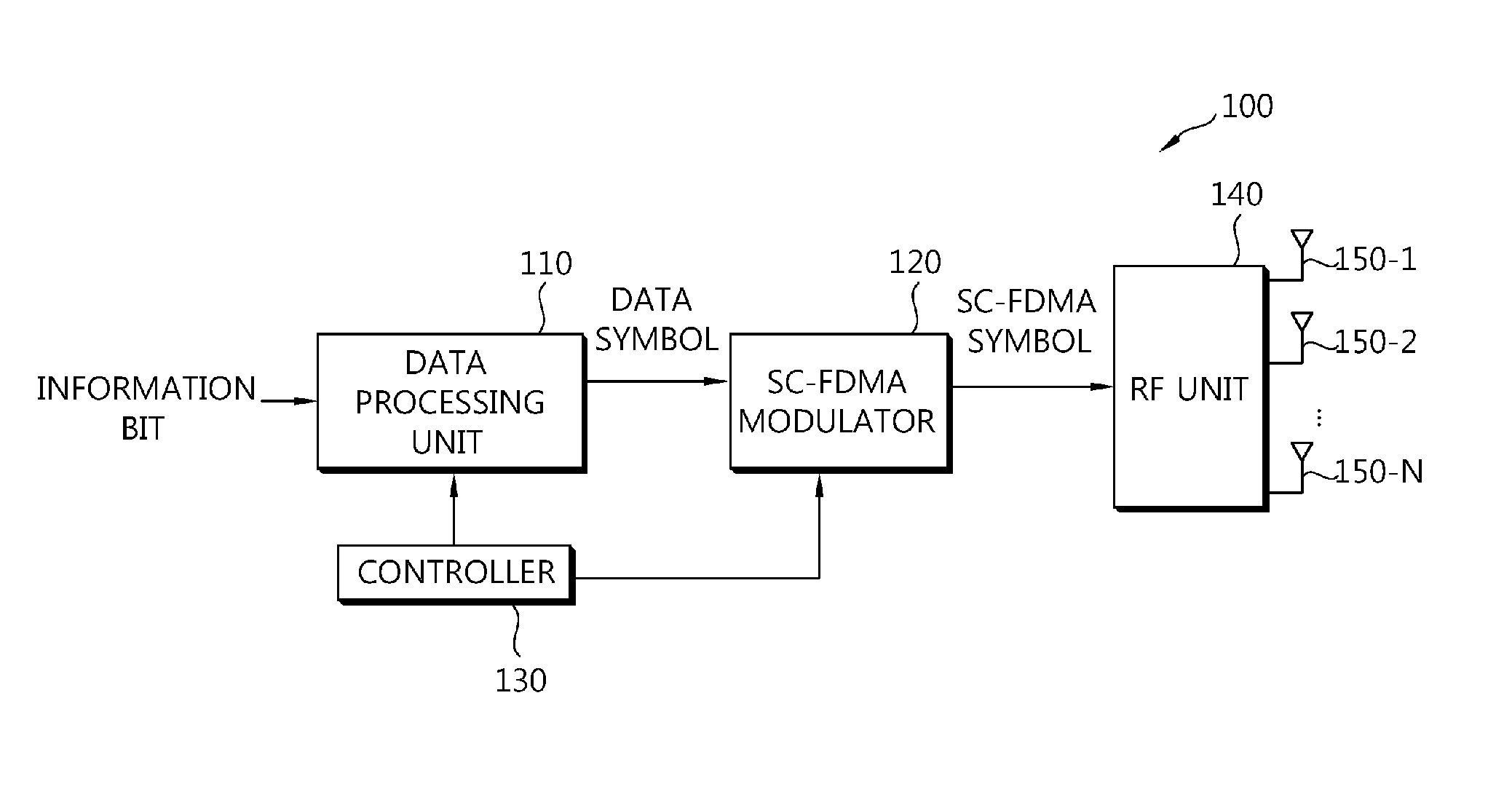 Apparatus and method for data transmission in sc-fdma system with multiple antennas