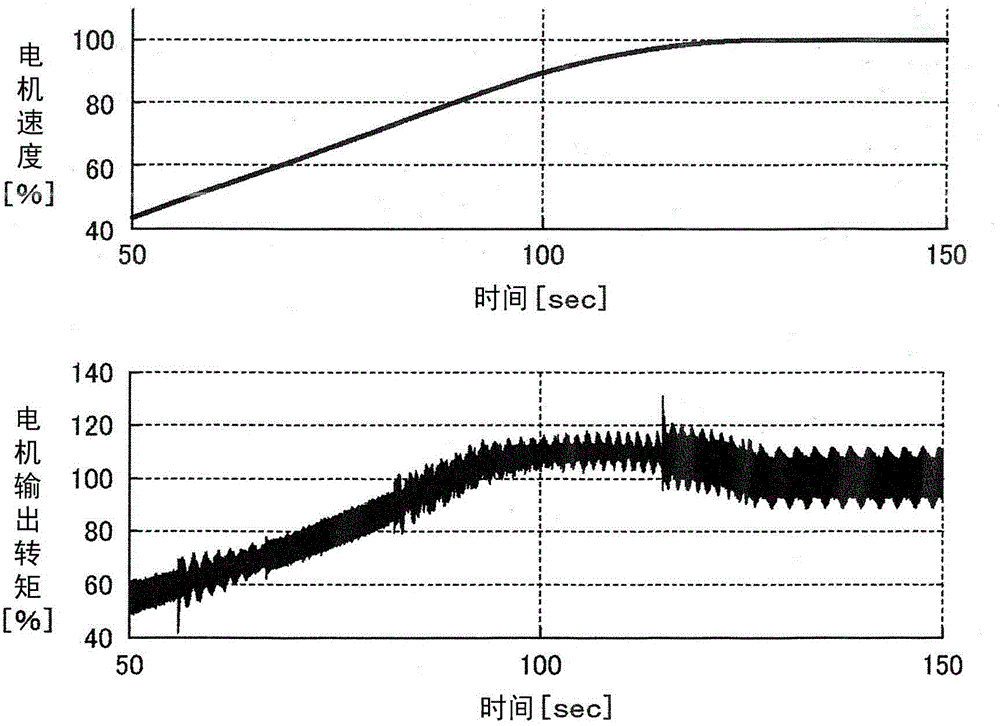 Electric power converter control device and electric power conversion control method