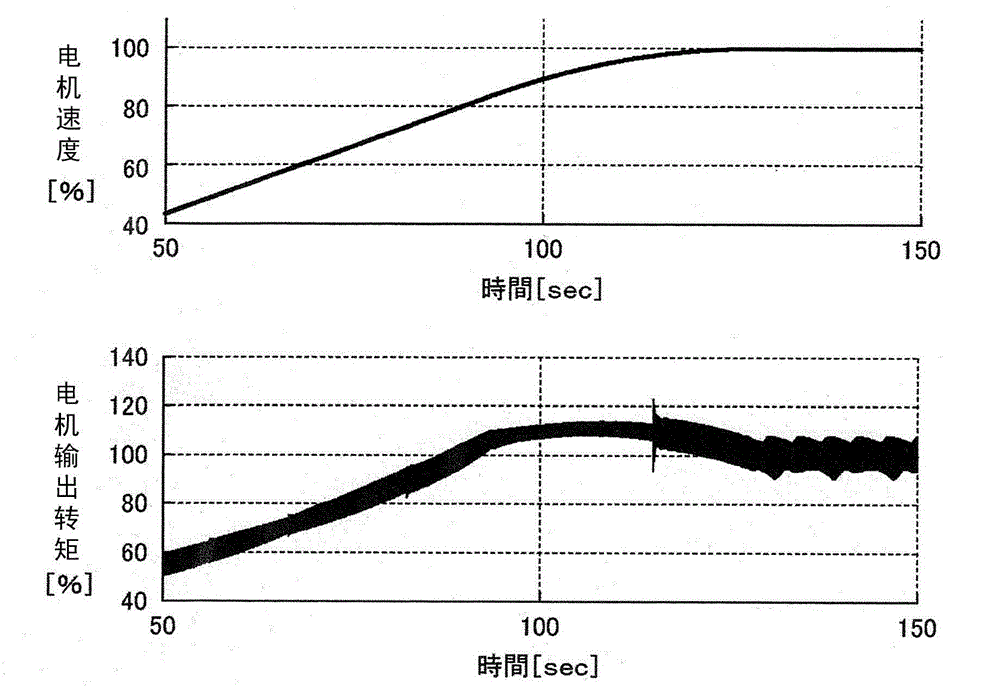 Electric power converter control device and electric power conversion control method