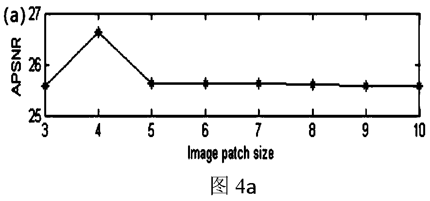 Hyperspectral image spatial resolution enhancement method