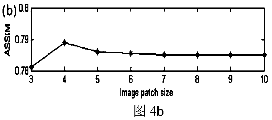 Hyperspectral image spatial resolution enhancement method