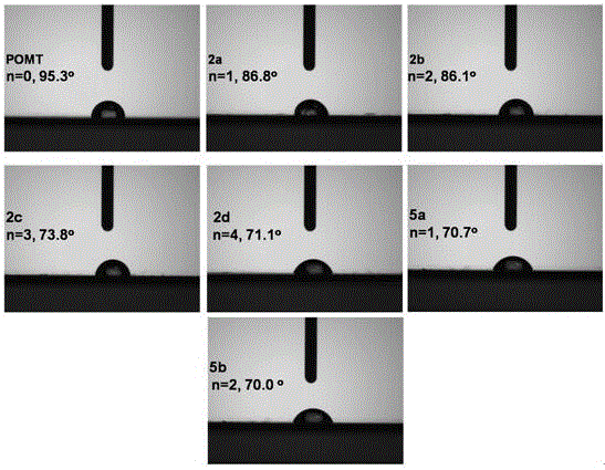 Polythiophene with side chain containing hydrophilic group, and preparation method thereof