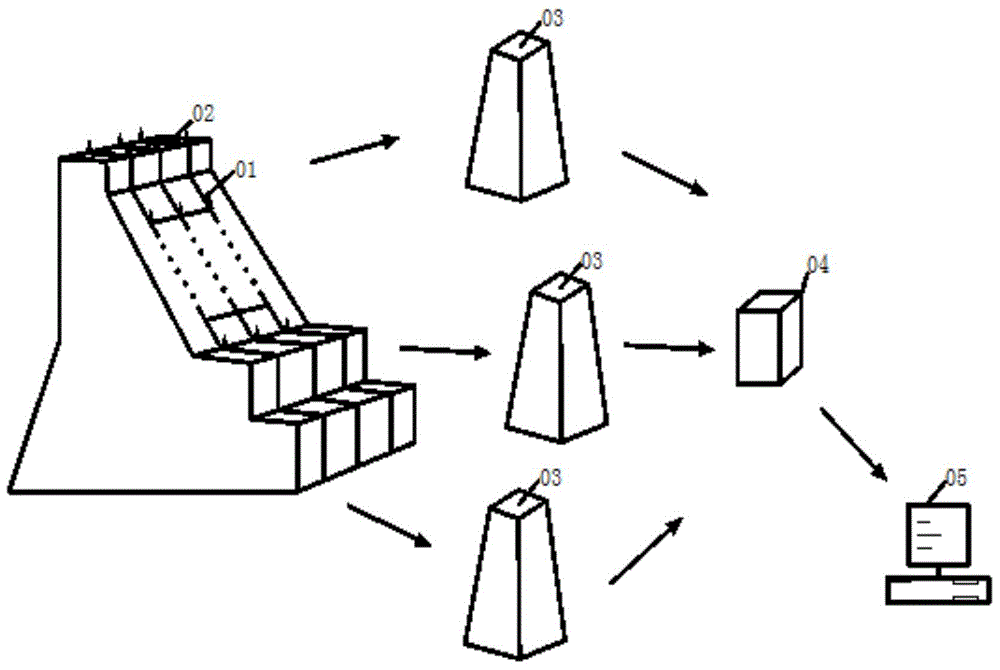 Detection method for stability against sliding of concrete gravity danger dam