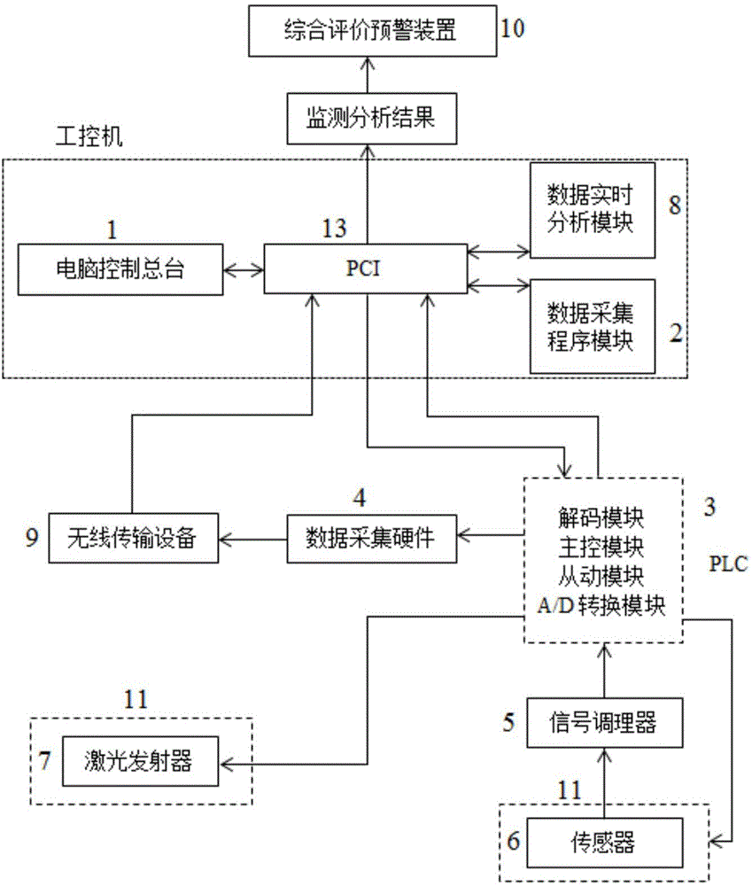 Intelligent monitoring and early-warning system for settlement in subway operation on basis of PSD (Position Sensitive Detector) sensor