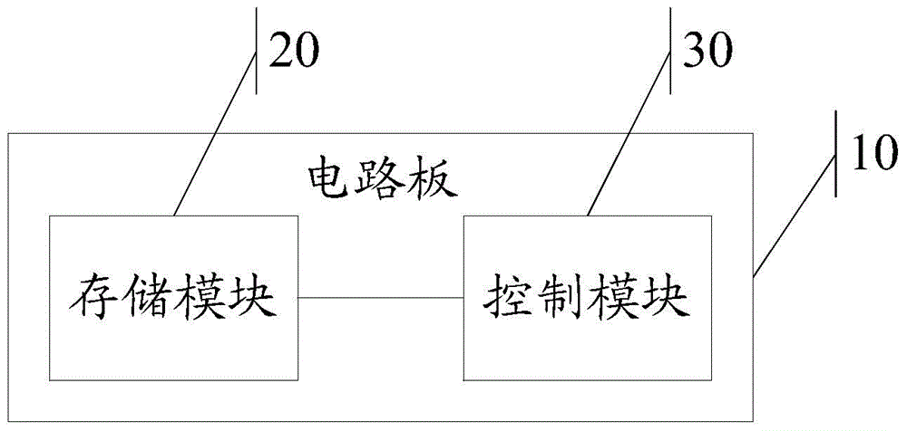 A method for supplementing light and an image collecting device