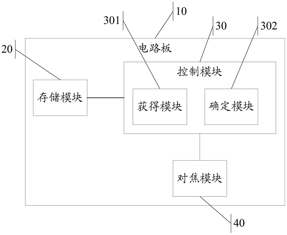 A method for supplementing light and an image collecting device