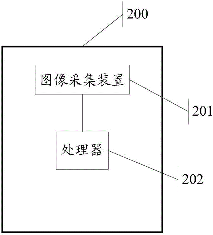 Information processing method and electronic equipment