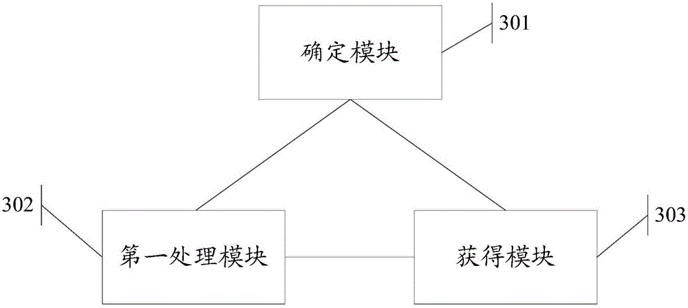 Information processing method and electronic equipment