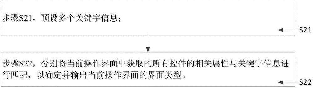 Method and system for testing application program, and mobile terminal