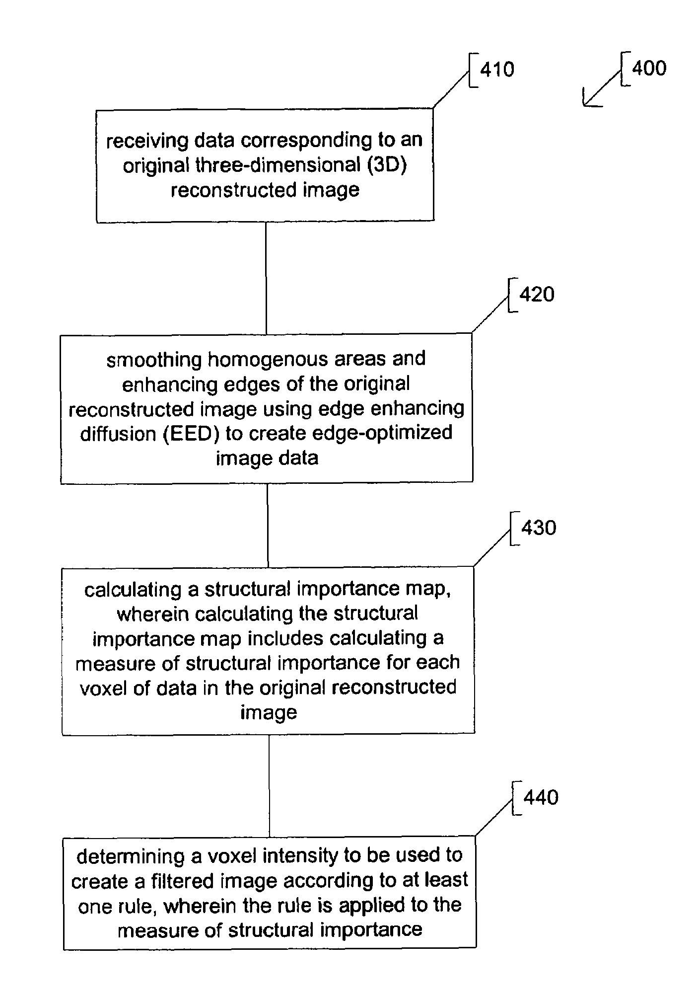 Image enhancement using anisotropic noise filtering