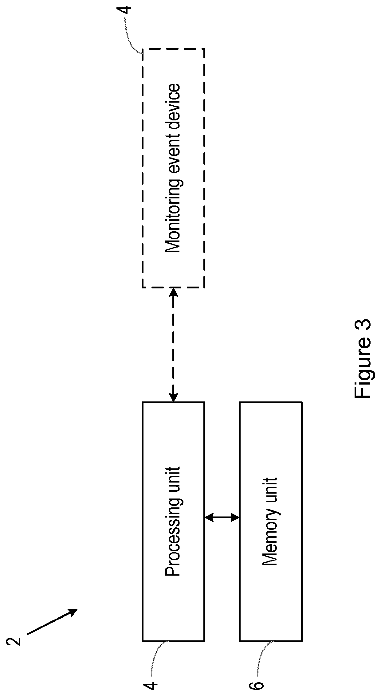 A computer-implemented method of monitoring a person and an apparatus for monitoring a person