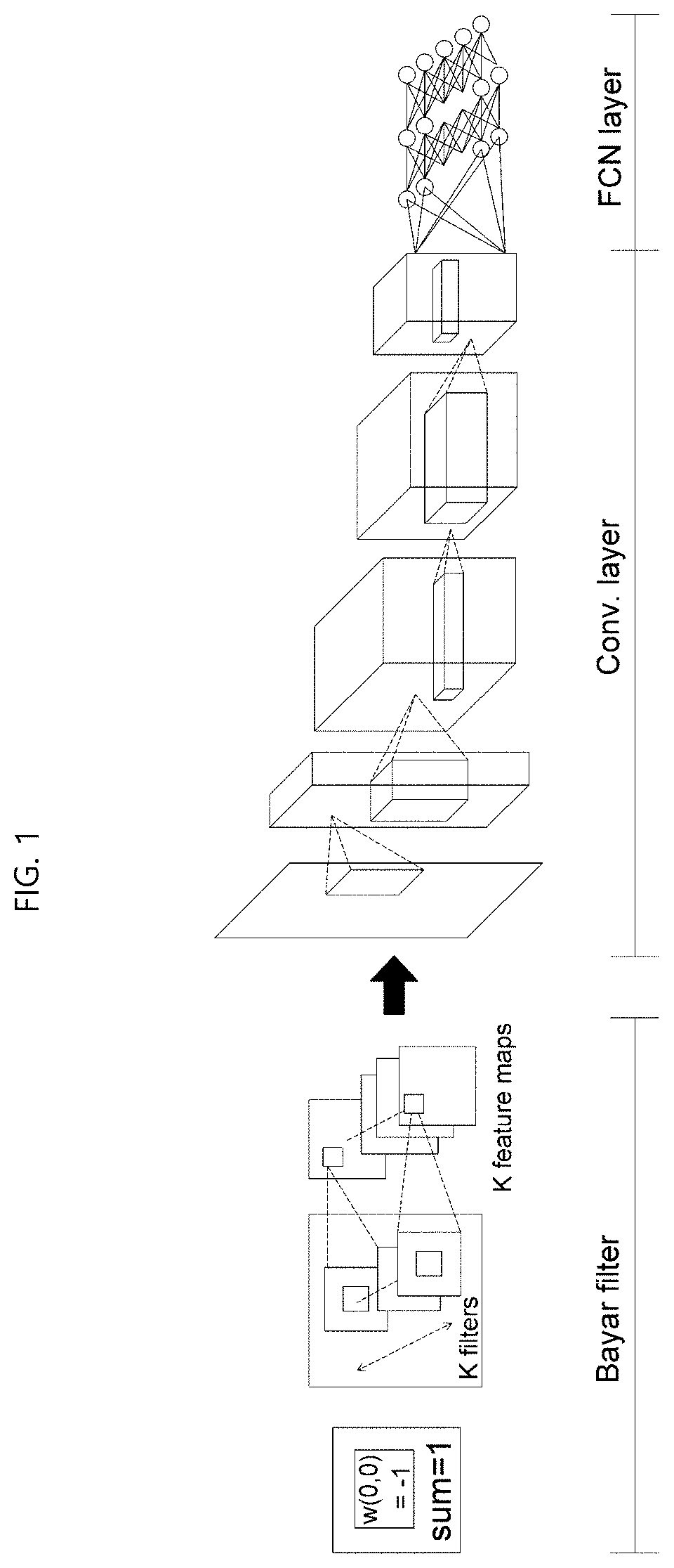 System and method for detecting image forgery through convolutional neural network and method for providing non-manipulation detection service using the same