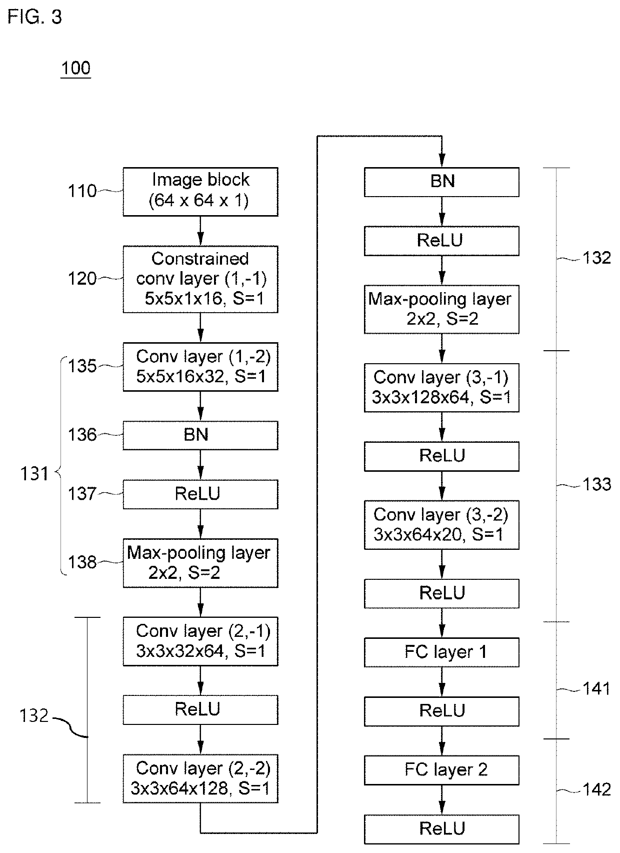 System and method for detecting image forgery through convolutional neural network and method for providing non-manipulation detection service using the same