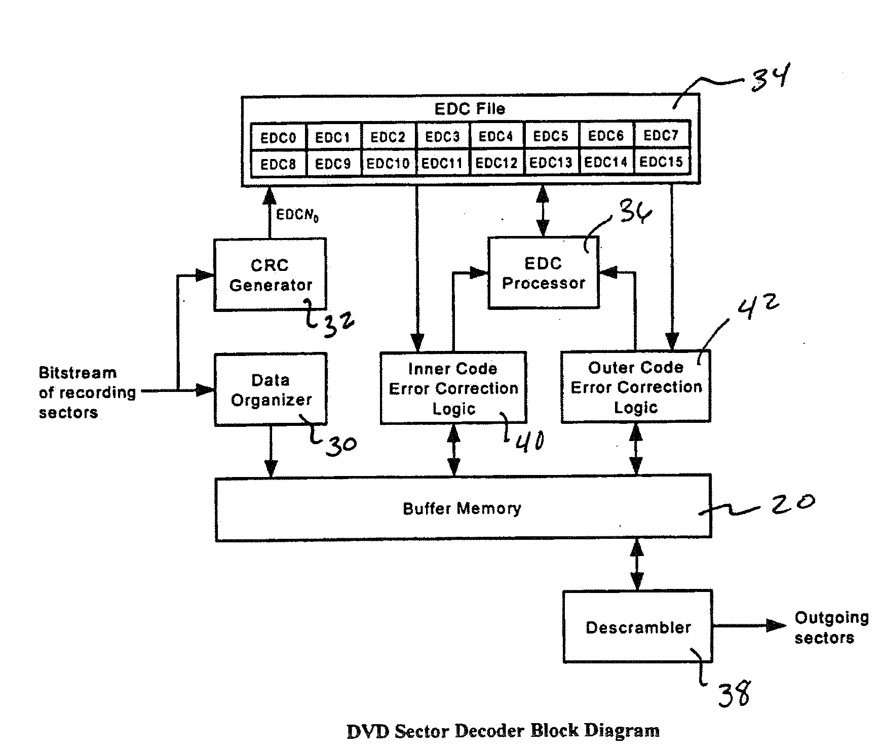 Method for error processing in optical disk memories