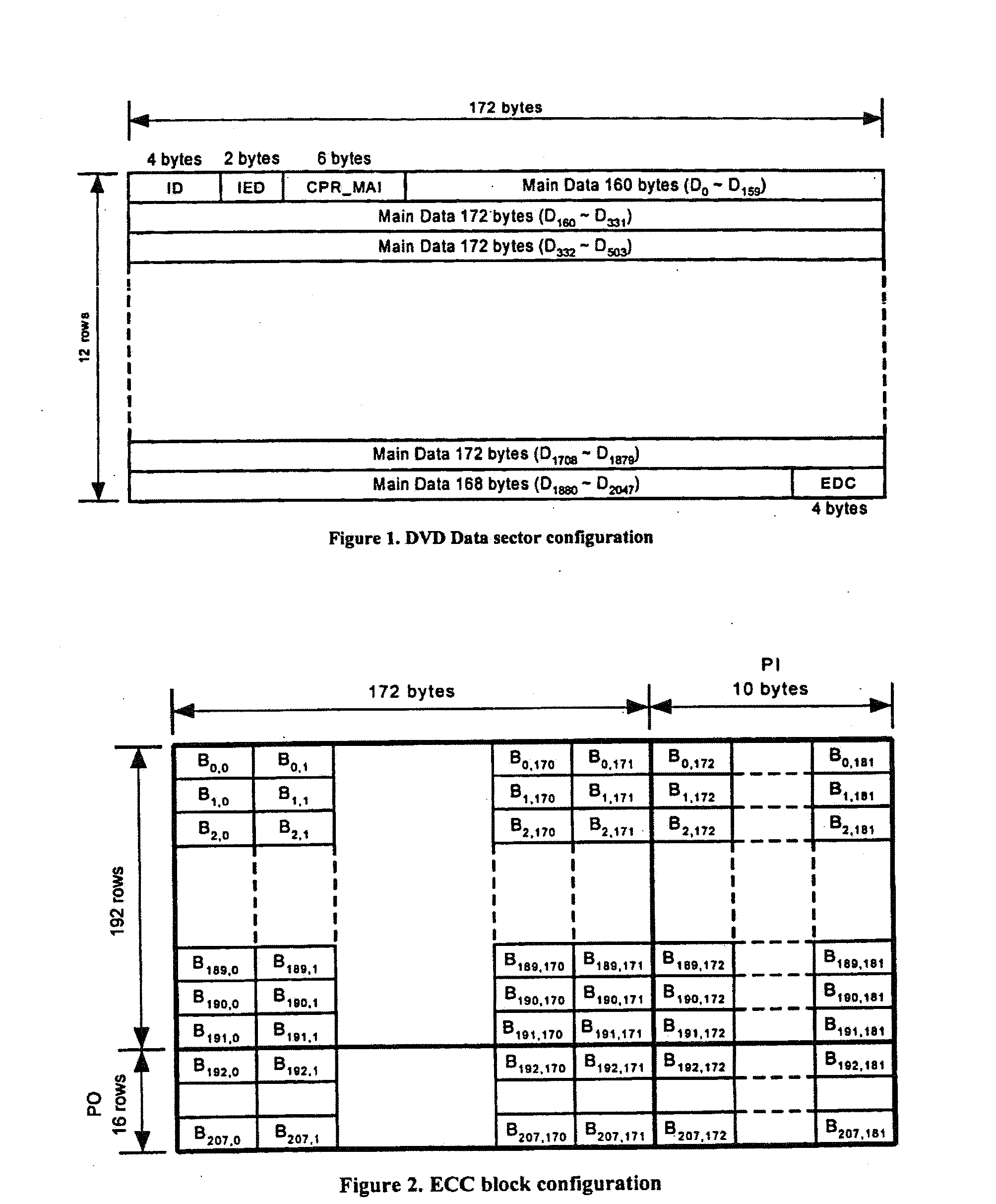 Method for error processing in optical disk memories