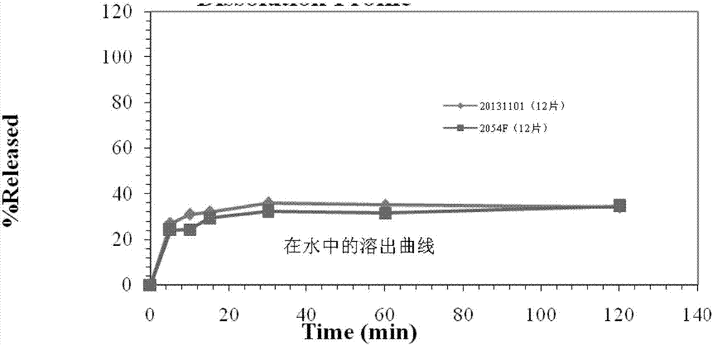 Blonanserin tablet composition and preparation method thereof