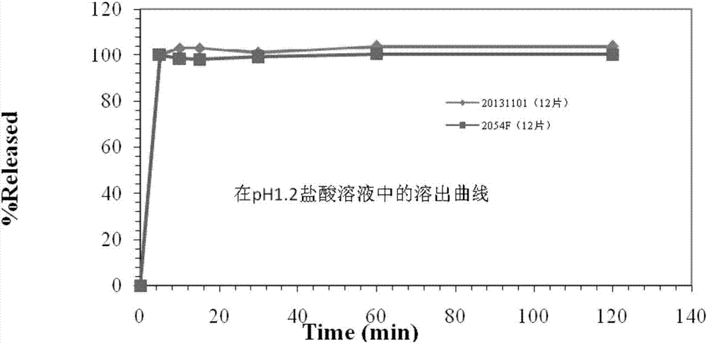 Blonanserin tablet composition and preparation method thereof