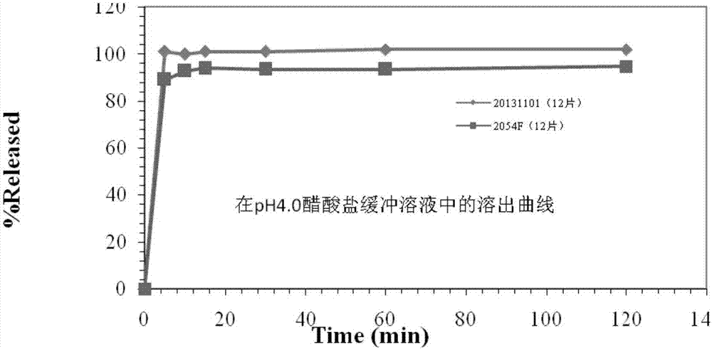 Blonanserin tablet composition and preparation method thereof