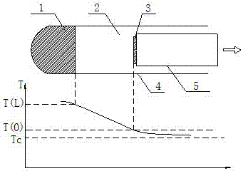 A kind of in-situ doping method for preparing semiconductor single crystal material by pvt method