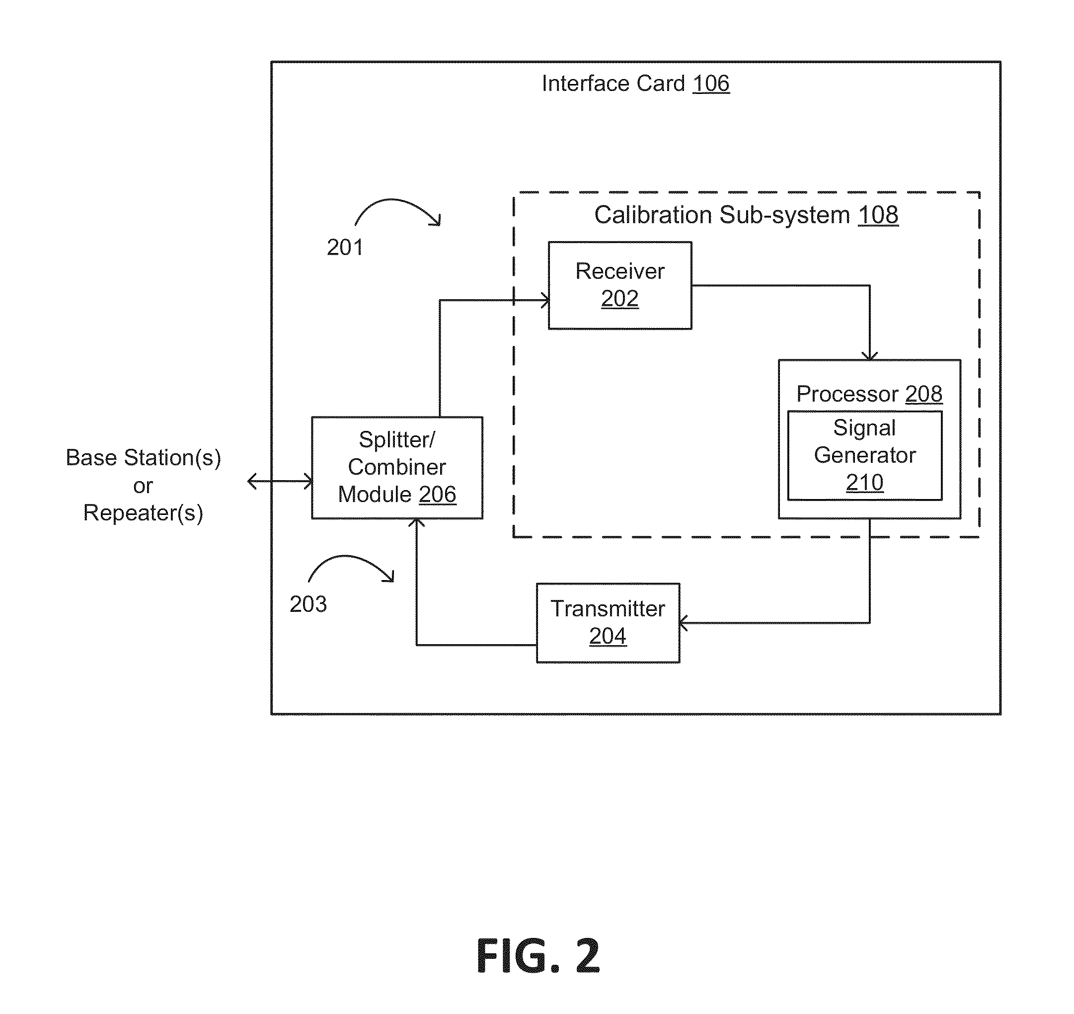 Calibration sub-system for telecommunication systems