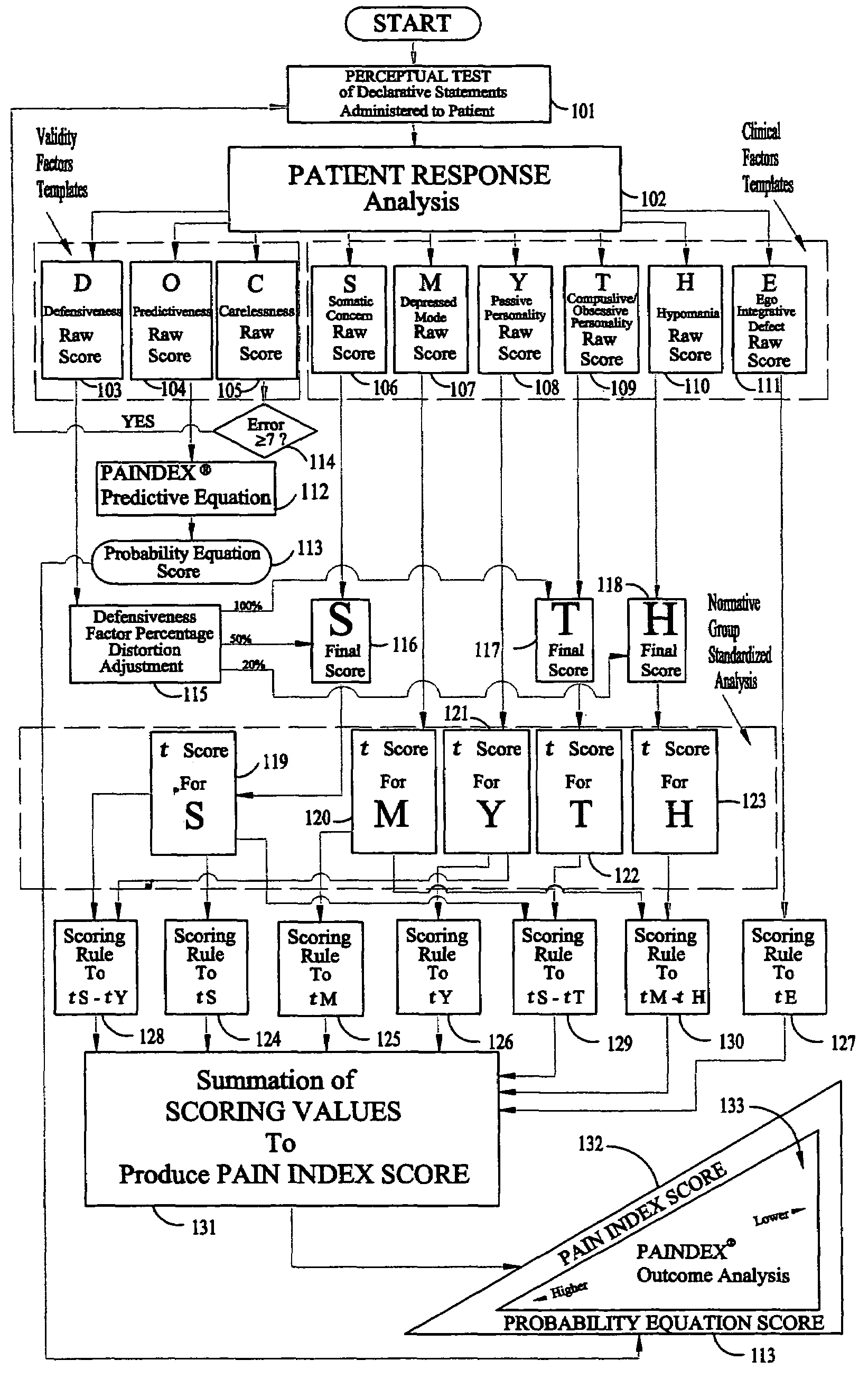 Method for diagnosis of pain relief probability through medical treatment