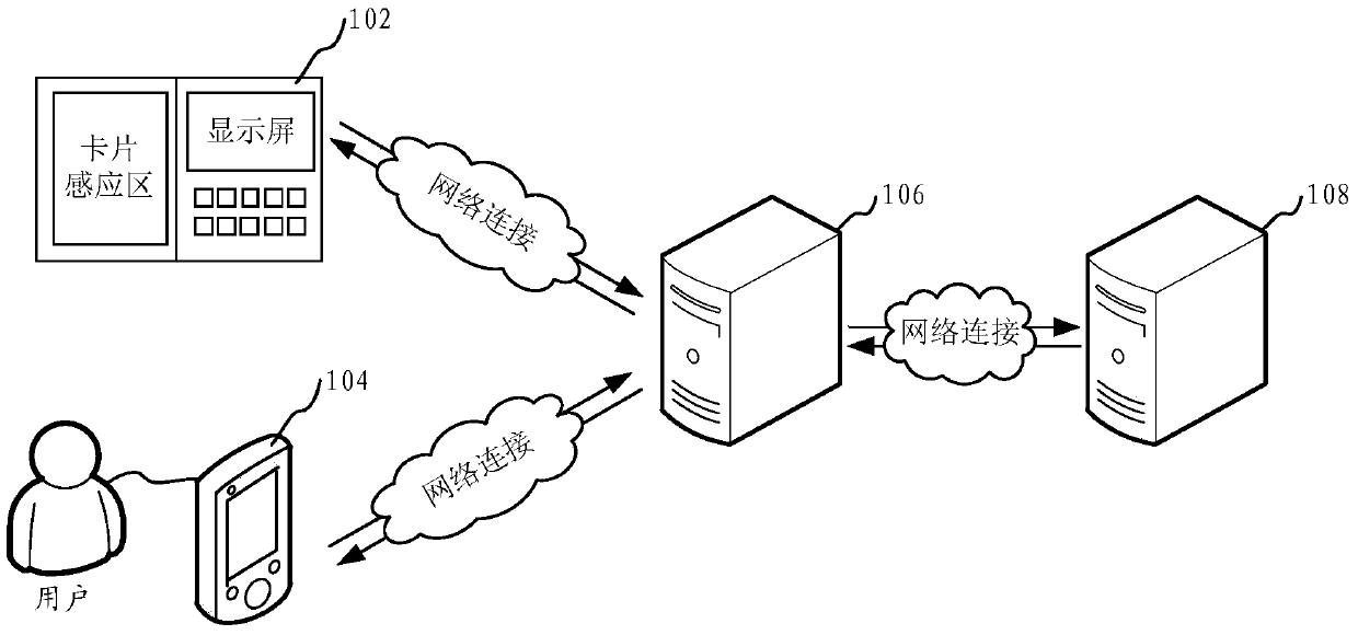 Method and device for establishing correspondence between cards and user accounts