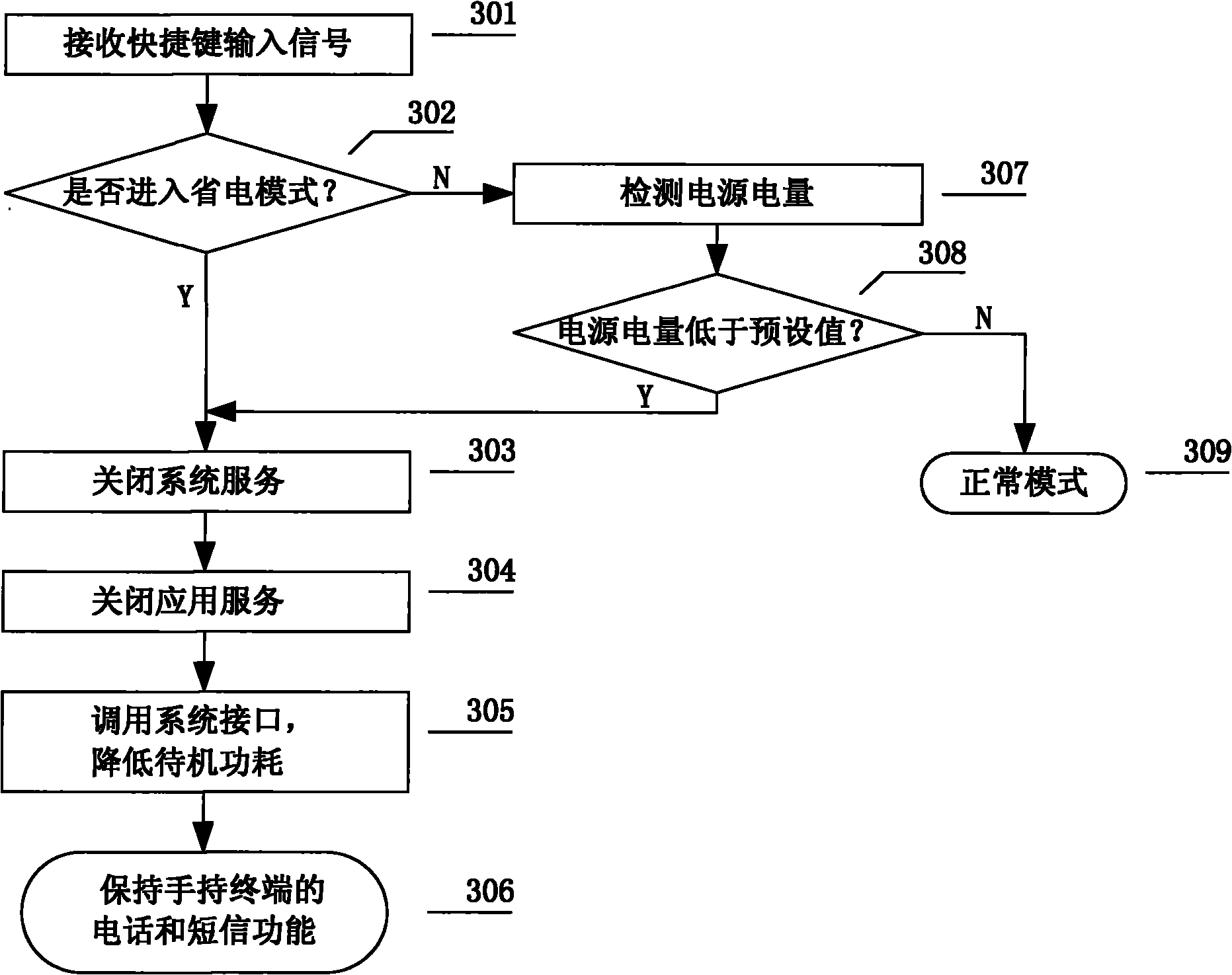 Device and method for entering power-saving mode of hand-held terminal rapidly