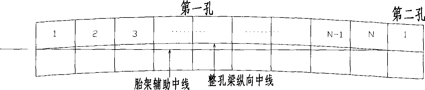 Long continuous structural steel box beam or combination box beam construction method