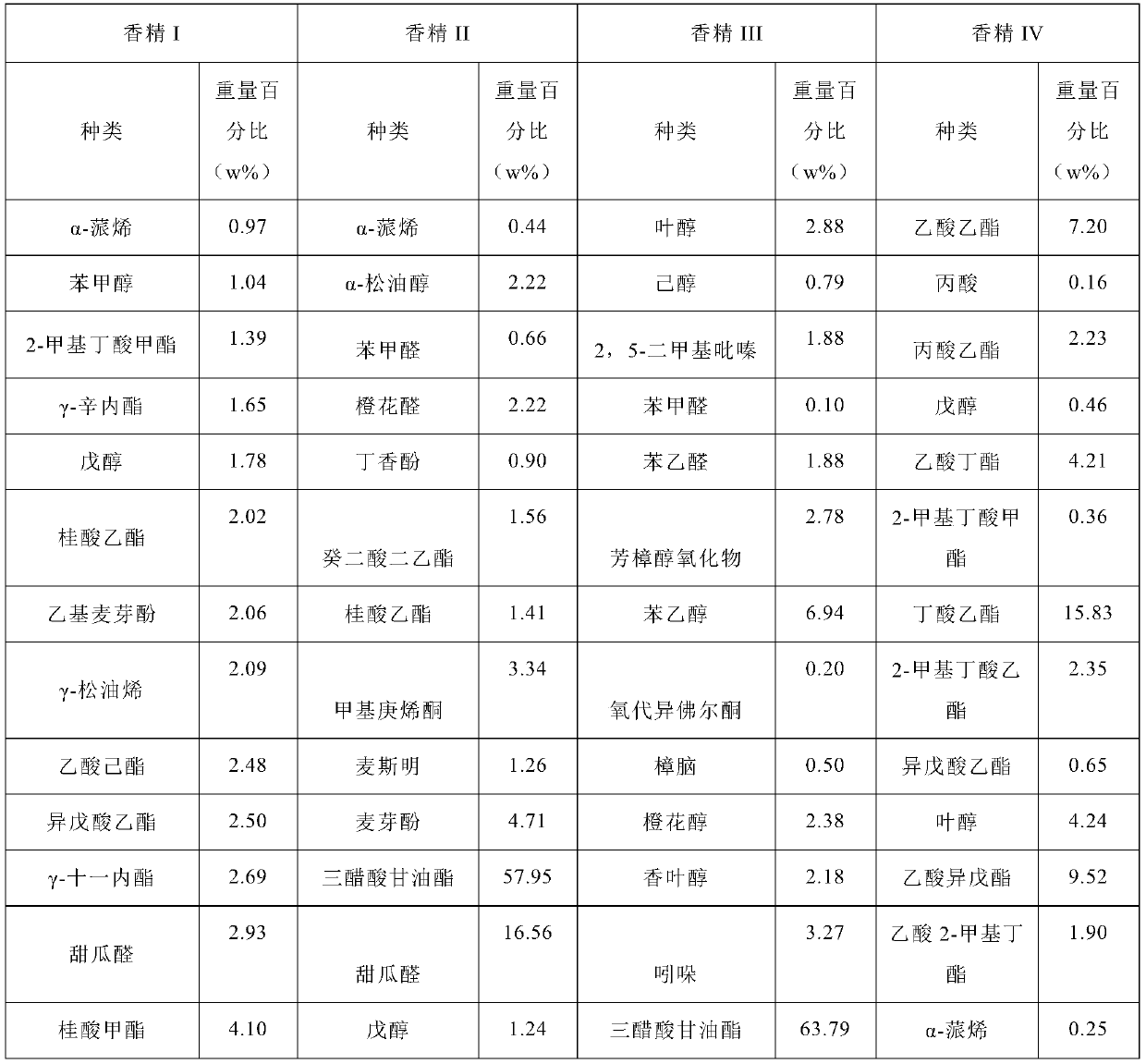 Chewing gum, electronic tobacco juice and application thereof