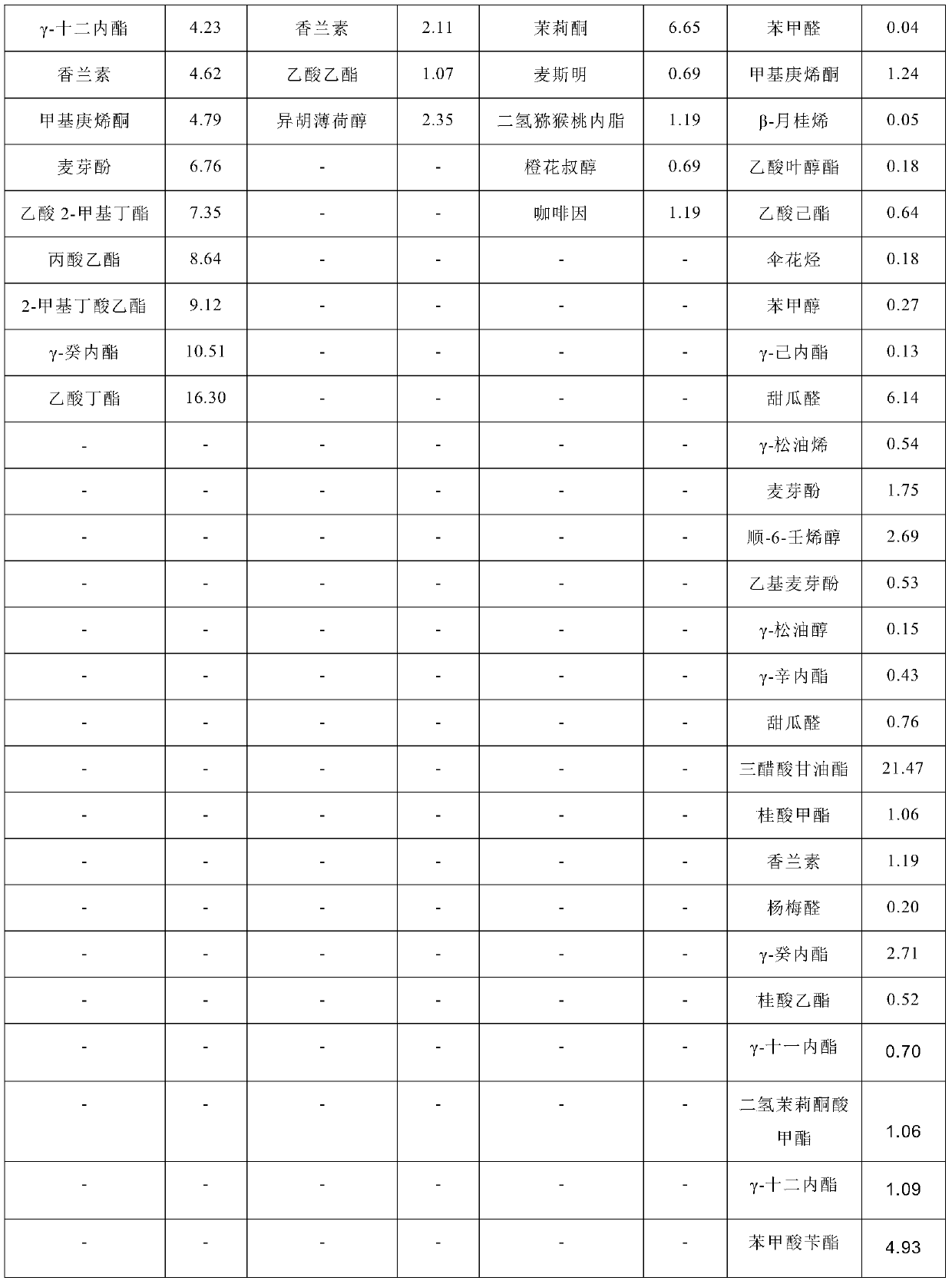 Chewing gum, electronic tobacco juice and application thereof