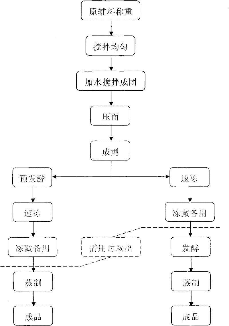 Quickly frozen bean-paste filling steamed bun and production method thereof