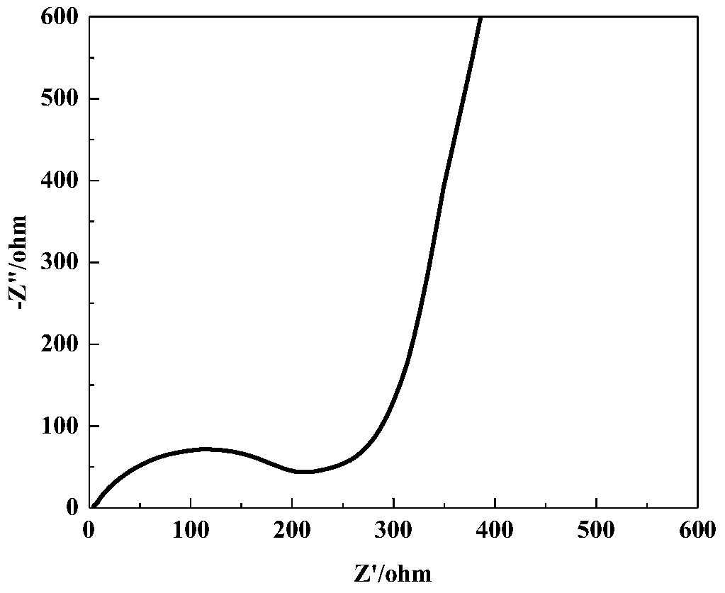 Preparation method of ZnSnO3 hollow nanofibers