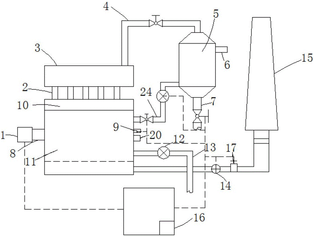 Energy-saving and environment-friendly gas heating and water heating boiler