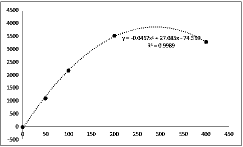 Reagent kit for measuring serum amyloid A (SAA) concentration, and preparation method for reagent kit for measuring SAA concentration