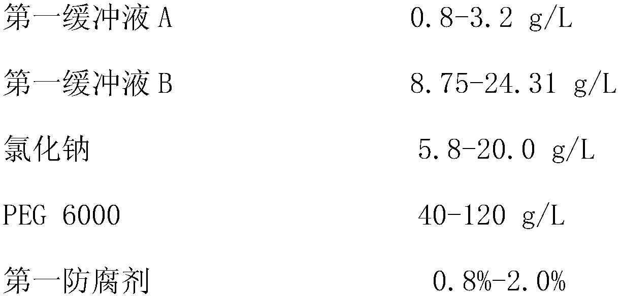 Reagent kit for measuring serum amyloid A (SAA) concentration, and preparation method for reagent kit for measuring SAA concentration